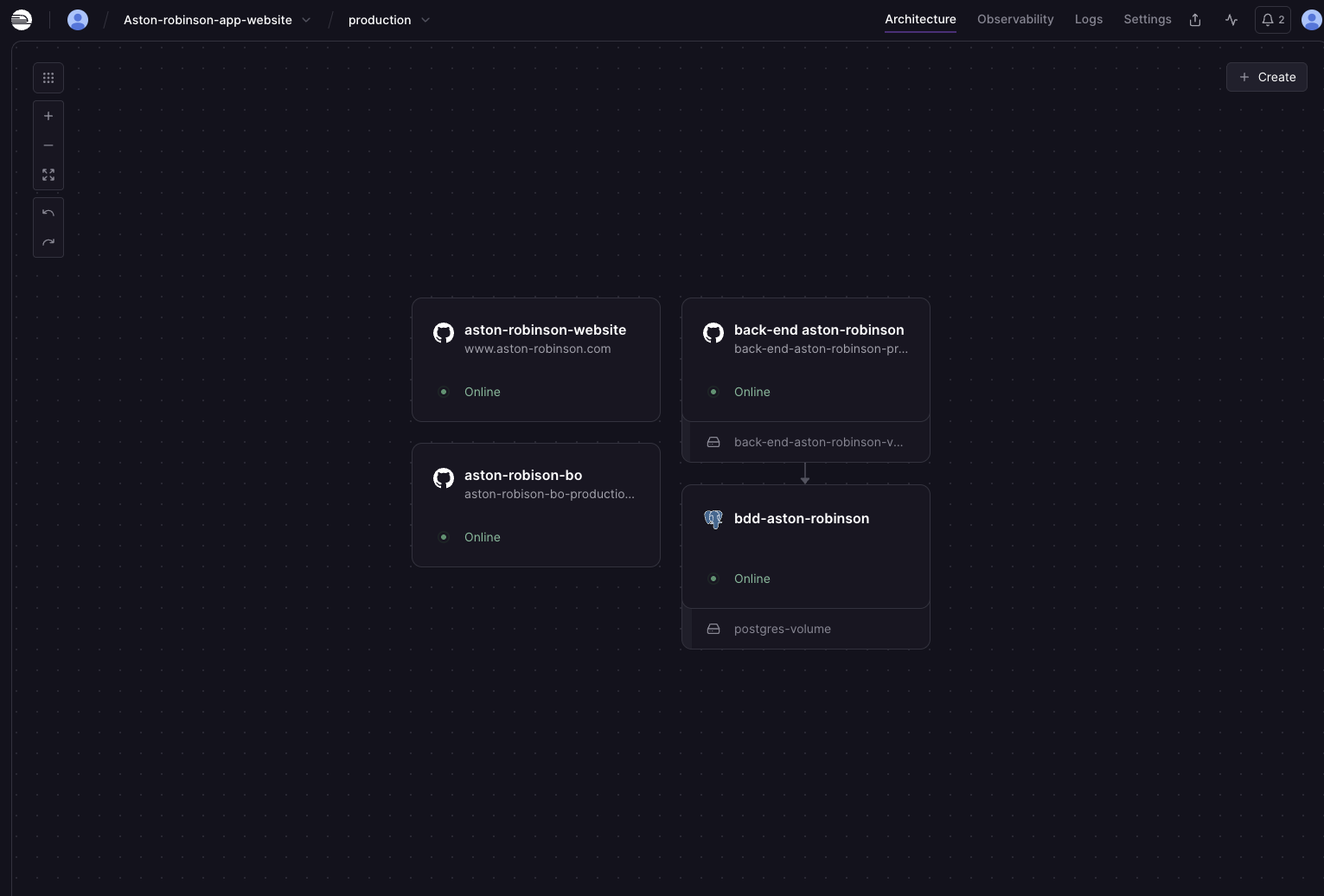 Architecture technique Aston Robinson